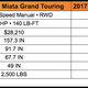 Illustration for article titled Here’s How The Newest Mazda Miata Really Compares To The Old Oneem/em